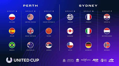 United cup. The United Cup began six days ago in three cities across Australia, with 18 nations competing in six groups. Now, it’s down to just six. Wednesday’s City Finals in Sydney, Perth and Brisbane will feature five matches (two women’s and men’s singles and one mixed doubles) in two sessions. 
