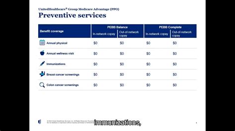 Benefits 2023 UnitedHealthcare® Group Medicare Advantage (PPO) Group Name (Plan Sponsor): Shell ... H2001-816-000 Look inside to take advantage of the health services and drug coverages the plan provides. Call Customer Service or go online for more information about the plan. Toll-free 1-866 ... be a United States citizen or lawfully …. 