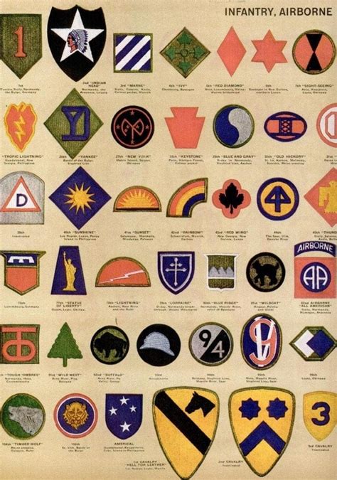 United states military patch guidemilitary shoulder sleeve insignia. - Manuale di servizio ford 6610 trattore.