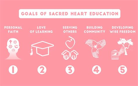 United with the Sacred Heart - Catholic Education Resource Center