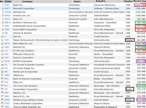 UnitedHealth Group (UNH) - Análisis de empresas - Más Dividendos