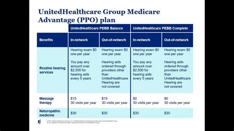 Some of the benefits available with the UnitedHealthcare Dual complete plan include dental work, a health products catalog, additional eyewear and a provider network, states UHCCommunityPlan. The plan also includes transportation assistance.... 