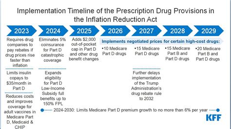 UnitedHealthcare introduced its 2023 Medicare Advantage and prescription drug plans.. 