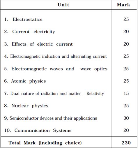 Units/Chapters