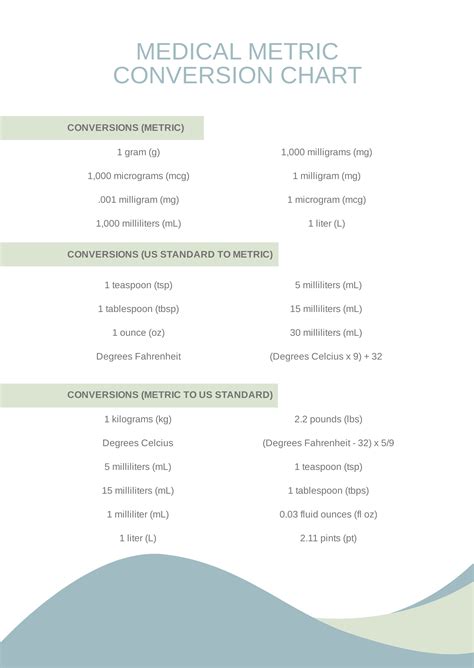 Units Of Measurement Conversion Chart in 2020 Medical math