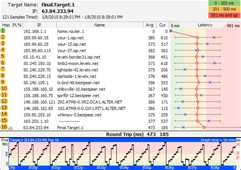 Unity - Manual: Minimizing Network Bandwidth (Legacy)