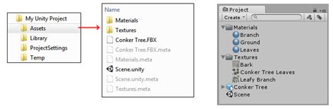 Unity assets folder path.  However, importing a large number of assets with their...