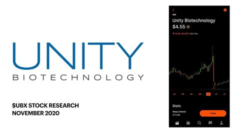 Find the latest Unity Biotechnology, Inc. (0YC0.L) st