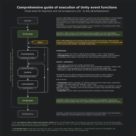 Unity call function on collision.  Alternatively you could make use of UnityEvents (...