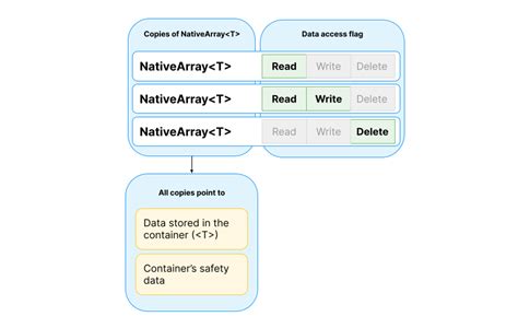 Unity custom native container.  Unity will transform.  Dec 17, 2022 · The main issue i...