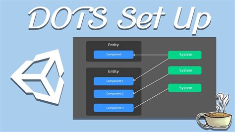 Unity dots rendering.  DOTS is an umbrella term for Math, Burst, Jobs, ECS, H...