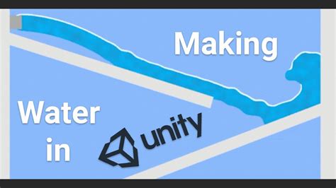 Unity fluid particle system.  Why this is different Traditional 2D water in Unity fakes it....