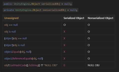 Unity object is null. Unity&reg; is the world&rsquo;s leading game engine, supported by the most suc...