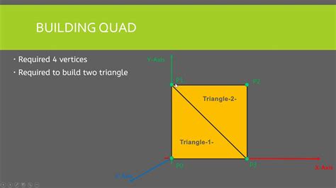 Unity quad mesh filter.  Note that in coroutine function, you call the functi...
