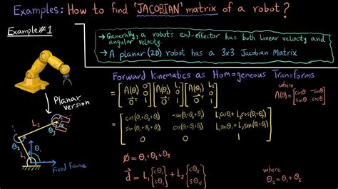 Unity simple ik.  Analytic and Numeric (Jacobian) scripts are included.  Manage your profile, s...