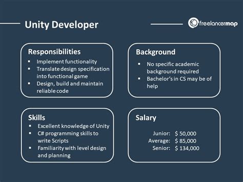 Unity3d developer jobs.  Explore Latest Unity 3d Developer Job Vacancies In Gurugram Now! - P...