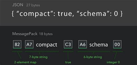Unitypackage packer.  MessagePack has a compact binary size Unity3D - Textur...