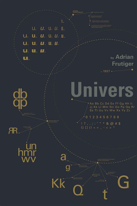 Univers Font Study on Behance