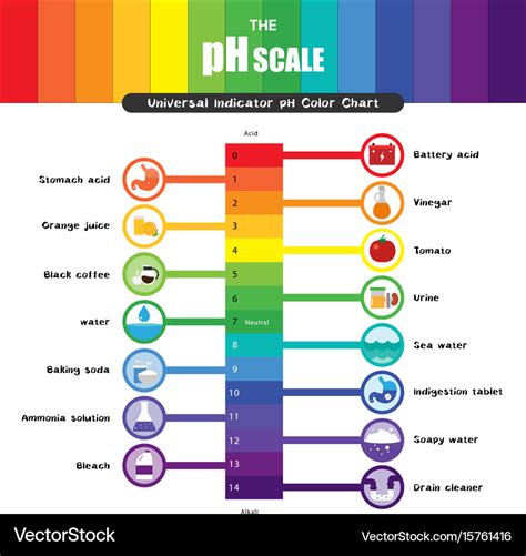 Universal Indicator Ph Chart