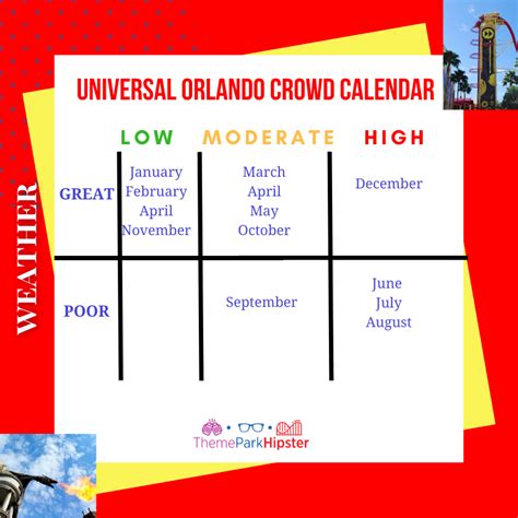 Universal Studio Crowd Calendar