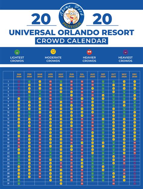Universal Studios Orlando Crowd Calendar