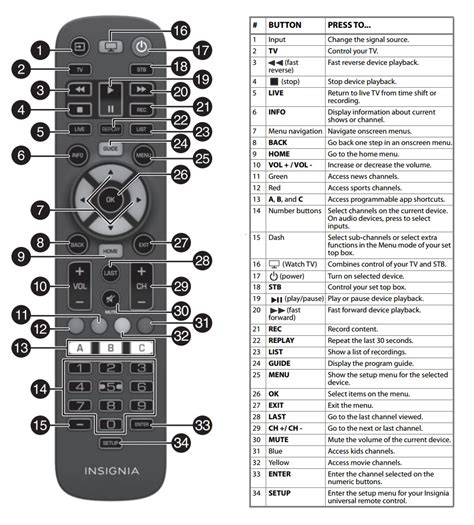 Universal cable remote codes.  Shop Insignia&trade; 3 Device Universal Remote Black products at ...