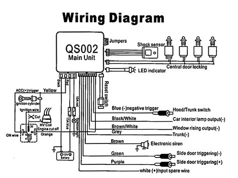 The diagram will also include the exact connection points of each component in the system. This information is essential for properly installing and wiring a car alarm system. The diagram should also include a list of tools and supplies that are needed for the installation. This includes wires, screws, terminals, nuts and other supplies that .... 