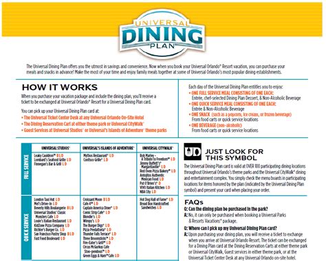 Universal dining plan. Universal Dining Plan. Choose from several participating Quick-Service restaurants at Universal’s Volcano Bay. (Only the Quick Service Plan is available for Volcano Bay.) And, if you upgrade to include the Coca-Cola freestyle Souvenir Cup, you can get unlimited refills at the stations throughout the park. 