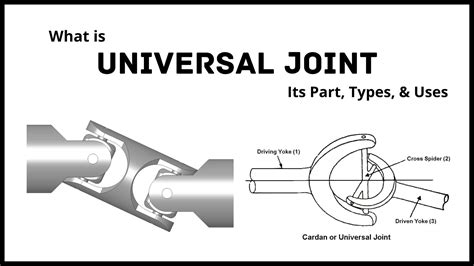 Universal joint application.  Thanks for your patience! Back to Home. Universal joints with...