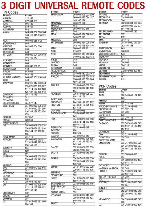 Universal remote control code list.  The button will blink Your online resource f...