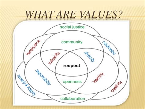 Universal values PowerPoint presentation - SlideShare