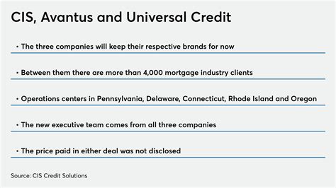 Universalcis on credit report. UniversalCIS, a market-leading, a technology-enabled provider of credit data and related origination solutions in the mortgage industry, and Credit Plus, a leading provider of mortgage ... 