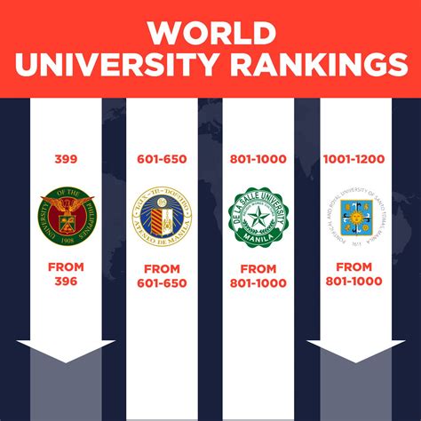 Universities ranked by region 2024