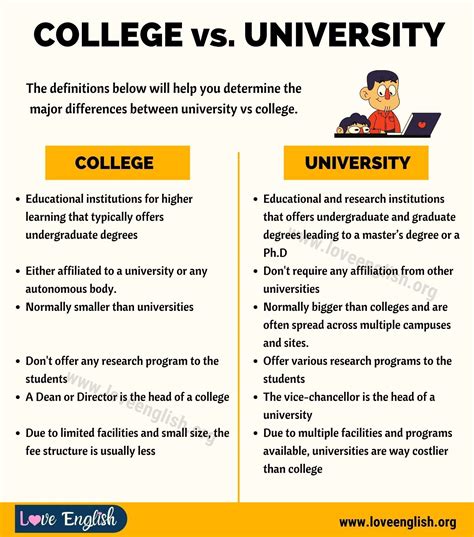 Universities vs community colleges. Differences Between Community Colleges and State Universities. To answer the first question, consider some basic facts. In general, American community colleges have the purpose of serving their community; that is, the county, city or town where they are located. 