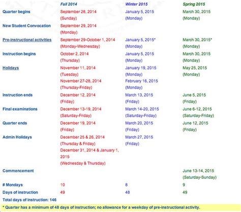 University Of California Santa Barbara Academic Calender Academic