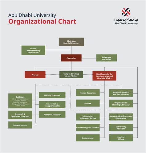 University Organization Charts - University of Baltimore