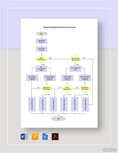 University Registration Process Flowchart Template Google Docs, Word