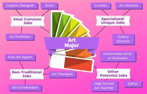 University art degrees. The studio art program offers two degrees that provide a well-rounded liberal arts education along with an art major. As a studio art major, you will benefit ... 
