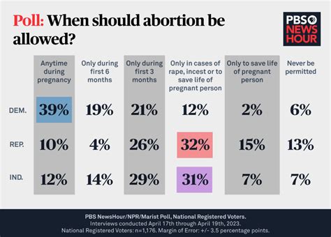 University asks students how to ‘support’ their ‘right to abortion ...