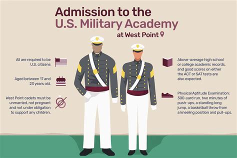 College Credit for Military Personnel. Th