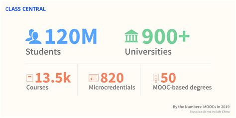 University of Derby • Free Online Courses and MOOCs Class Central