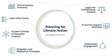 University of Illinois 2020 Climate Action Plan summary document