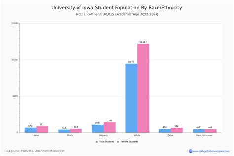 University of Iowa Student Population and Demographics - Univstats