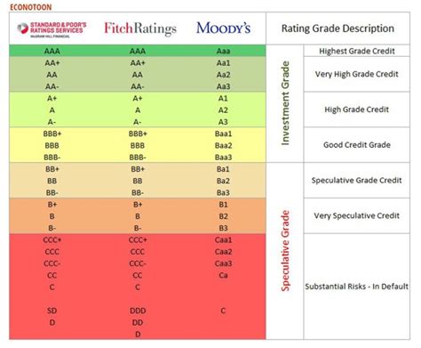 University of Northern Iowa, IA Credit Rating - Moody