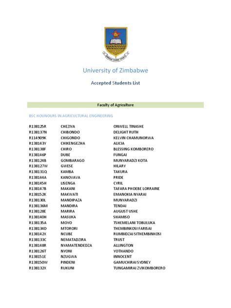 University of Zimbabwe Accepted Students List 2024/2024 Pdf