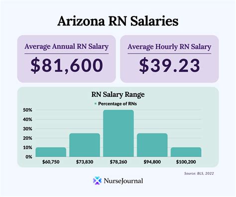 University of arizona salary database 2022. Things To Know About University of arizona salary database 2022. 