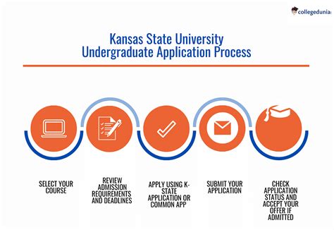 These are the requirements and processes for you to apply to UMKC. 1. Read the UMKC freshman admission requirements. Regardless of the process under which you may be admitted, you should complete the high school 17 core requirements, submit high school transcripts, and, if necessary, submit an ACT or SAT score.. 