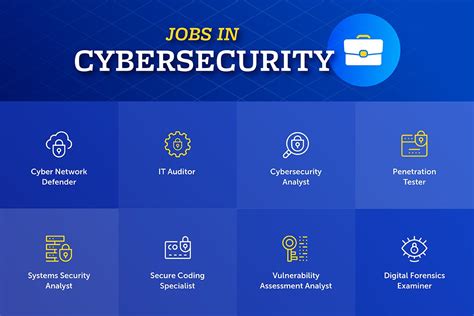 University of kansas cybersecurity. Mon, 09/25/2023. LAWRENCE — A new engineering degree program at the University of Kansas will send students into the cybersecurity market armed with tools to create … 