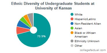 University of kansas demographics. Things To Know About University of kansas demographics. 