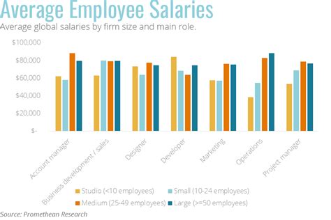 University of kansas employee salaries. In workplaces throughout the United States, companies’ employees are often categorized as salaried workers or hourly workers. Salaried workers, as you might guess, are paid salaries, while hourly workers are paid wages. 